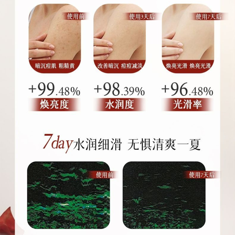 Smoothing Body Wash Oil Contro - đánh giá và giá Perfume Fragrance Shower Gel