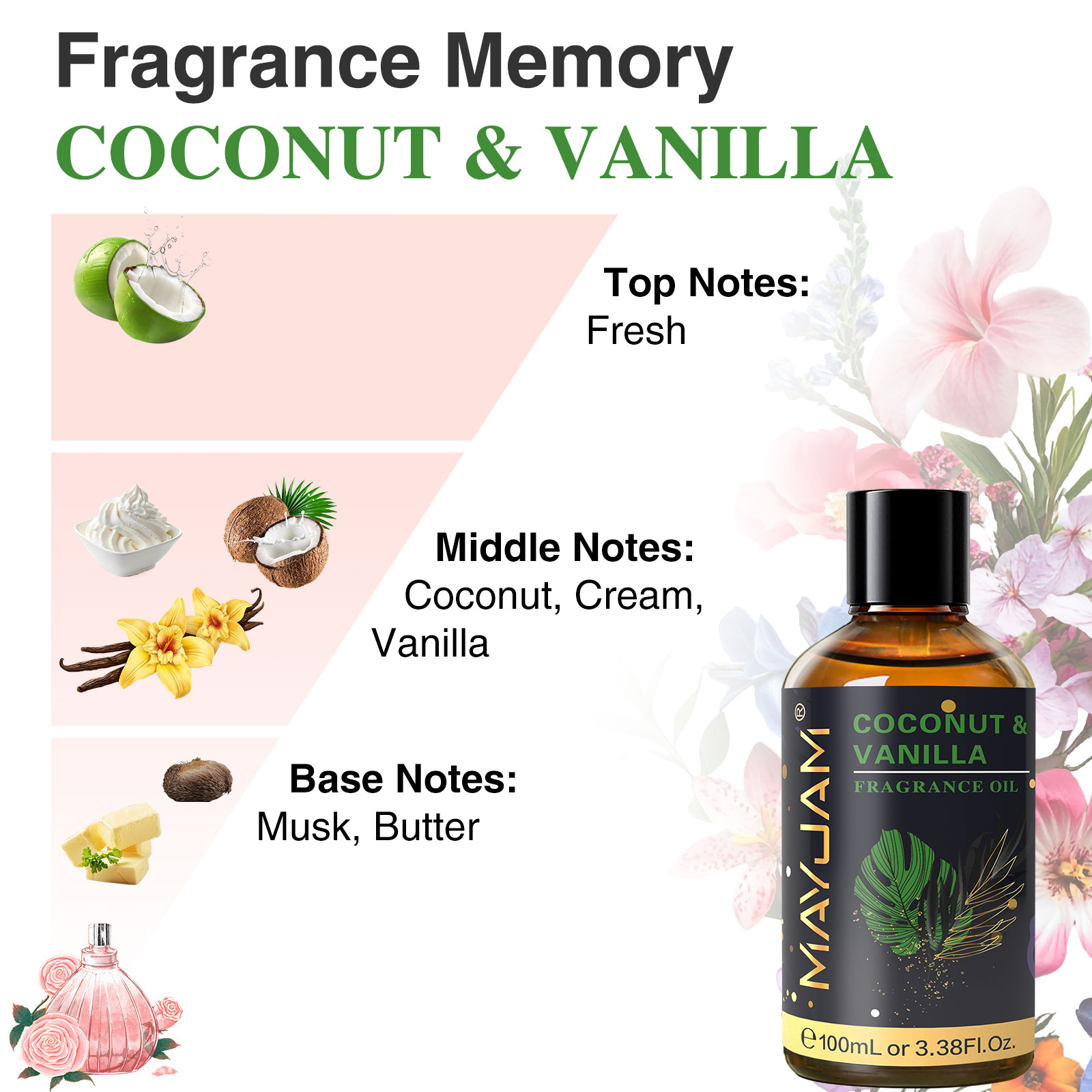 MAYJAM Coconut Vanilla Sea Bre - đánh giá và giá Amber Musk Oil