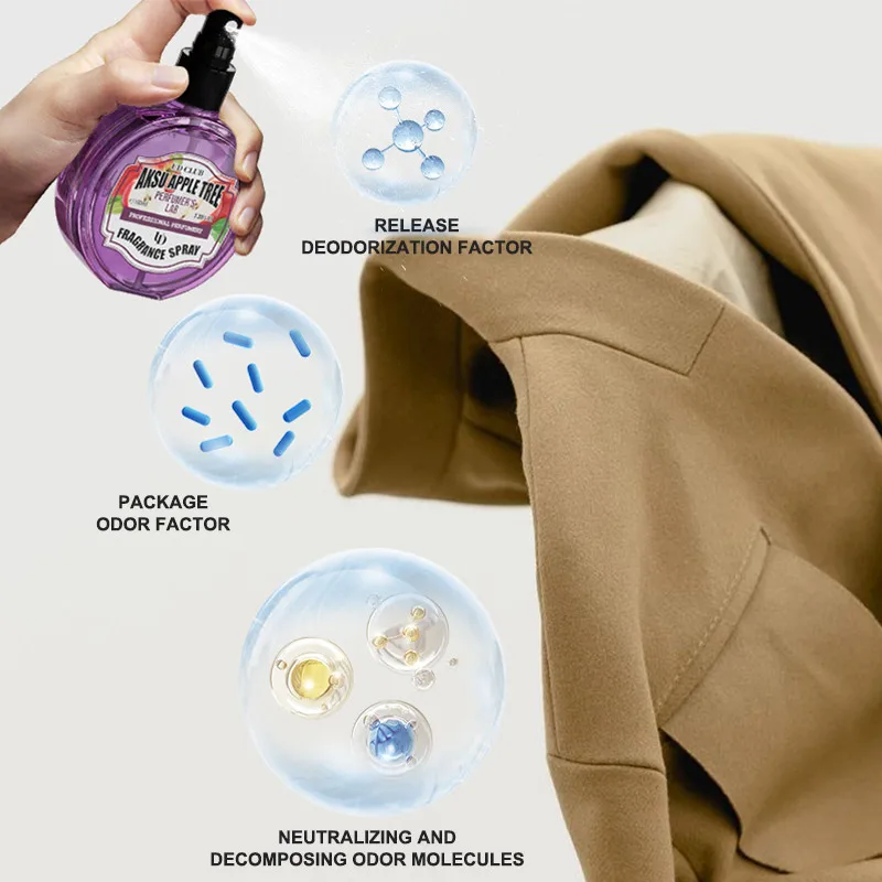 Lab Perfume,Clothing Fragrance - đánh giá và giá Perfume Fragrance Lab